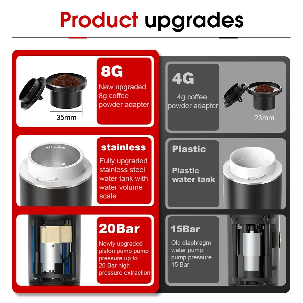 Wireless Electric Portable Esp - Coffee Equipment Espresso recension och pris